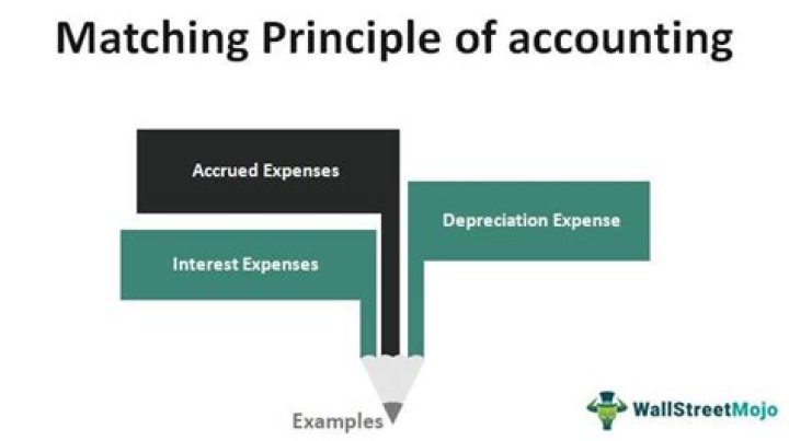 Does matching principle apply to depreciation?