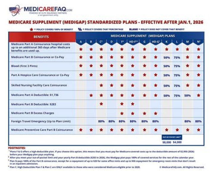 Does Medigap cover all costs?