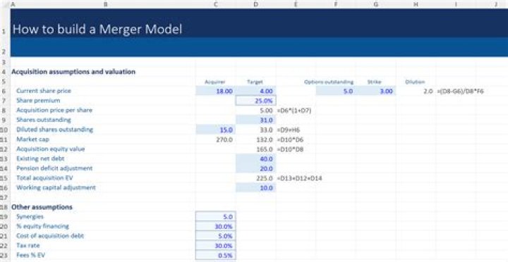 Does merger create value?