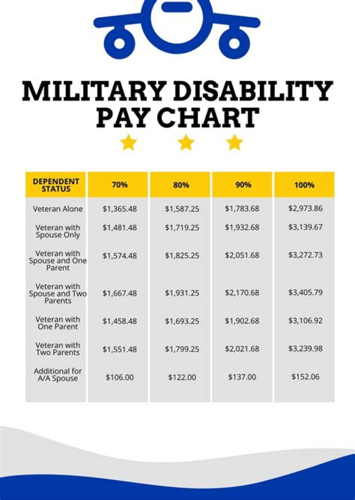 Does military severance pay get taxed?
