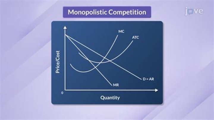 Does Mr Mc in perfect competition?