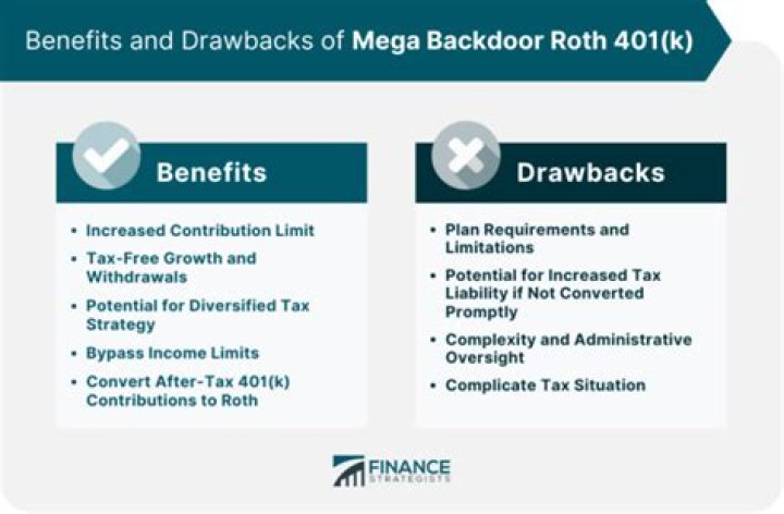 Does my 401k allow Mega Backdoor Roth?