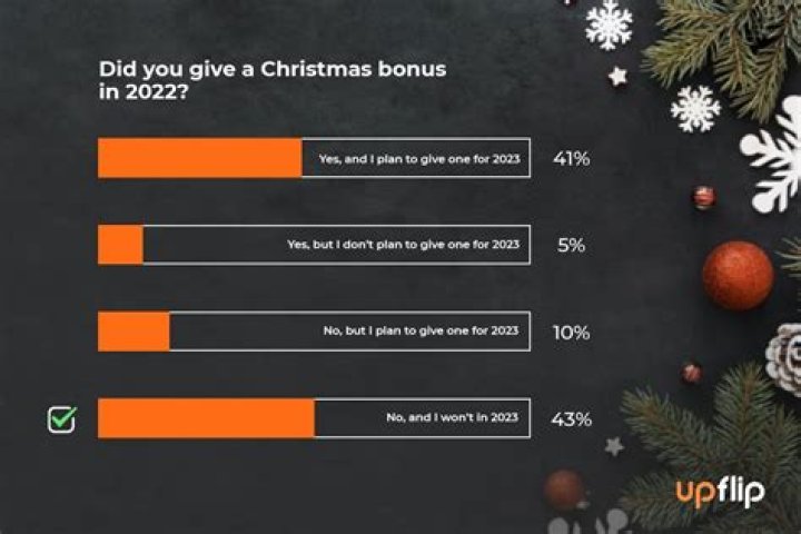 Does my boss have to give me a Christmas bonus?