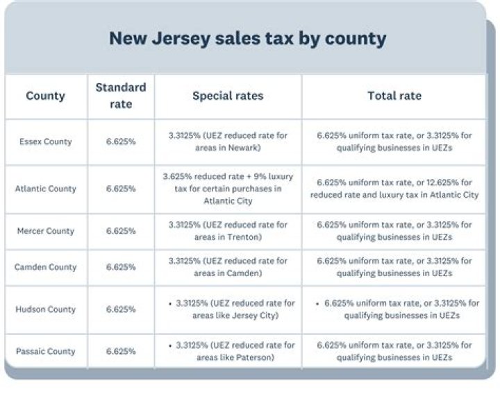Does New Jersey have real estate tax?
