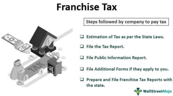 Does New York have a franchise tax?