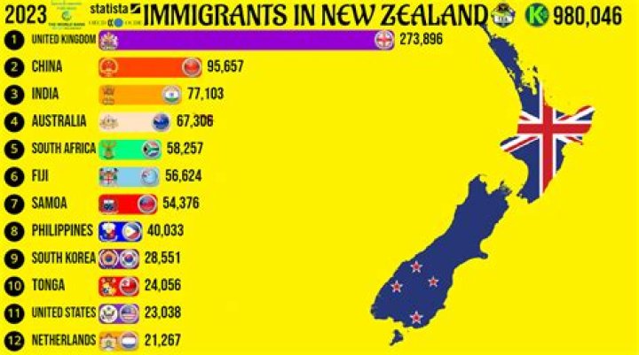 Does New Zealand accept new residents?