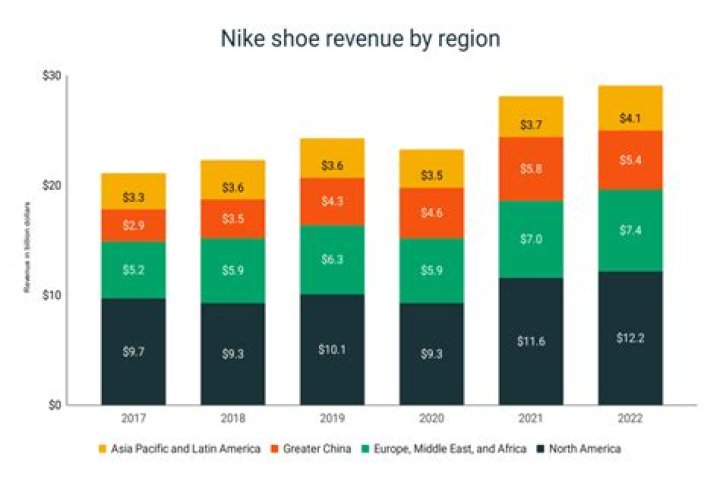 Does Nike pay federal income tax?