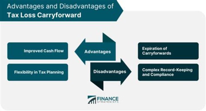 Does NJ allow loss carryforward?