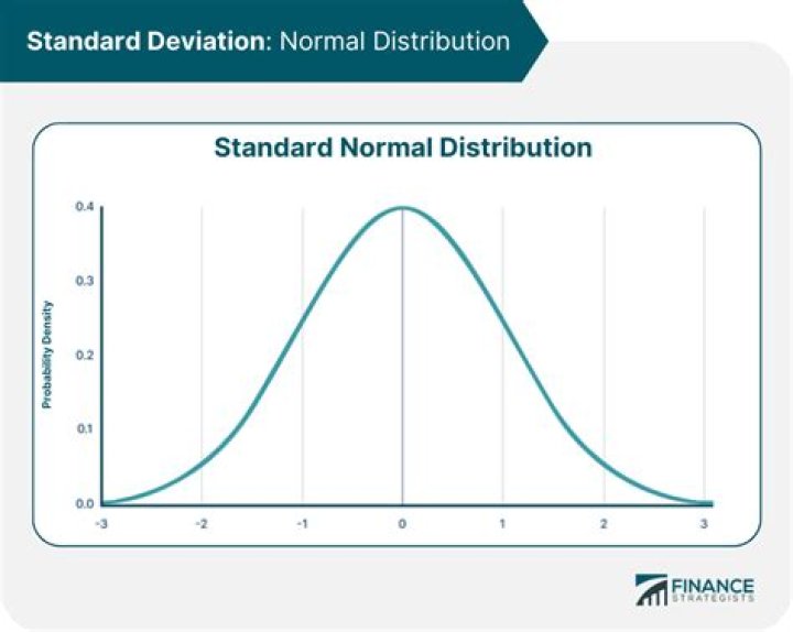 Does normal distribution use standard deviation?