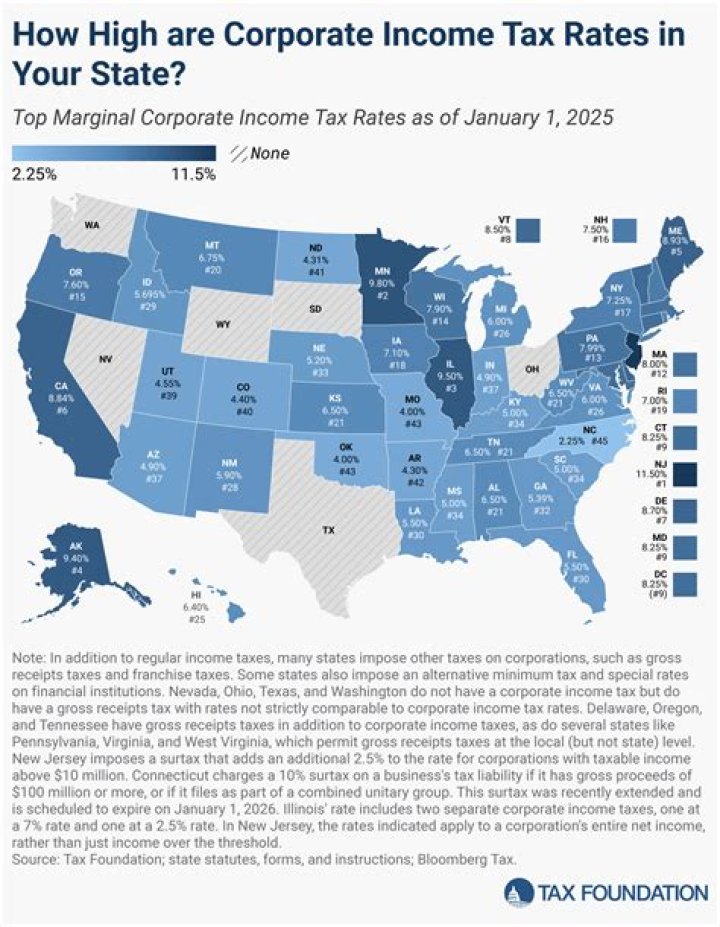 Does North Carolina have a corporate income tax?