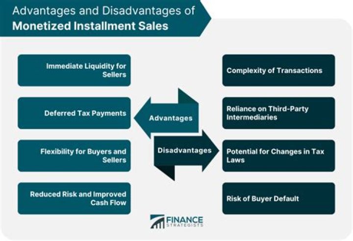 Does PA recognize installment sales?