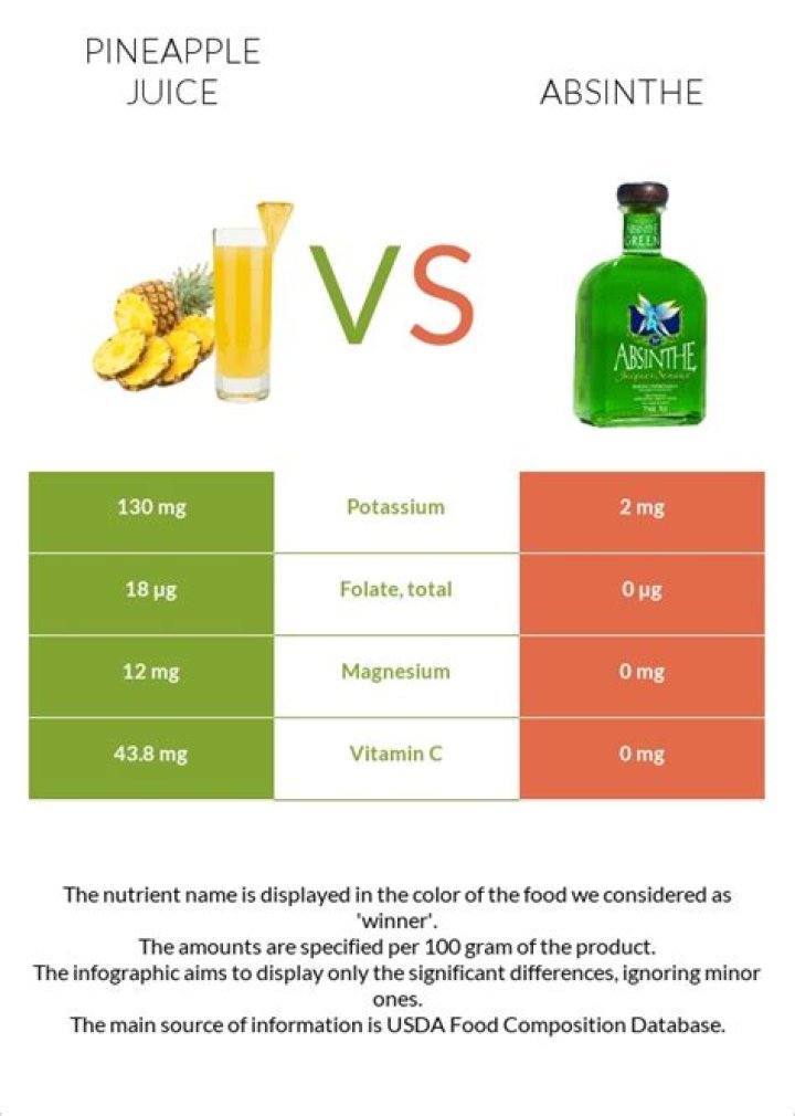Does pineapple juice contain citric acid?