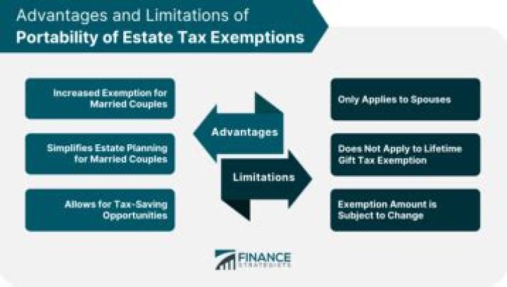 Does portability of the estate tax exemption occurs automatically?