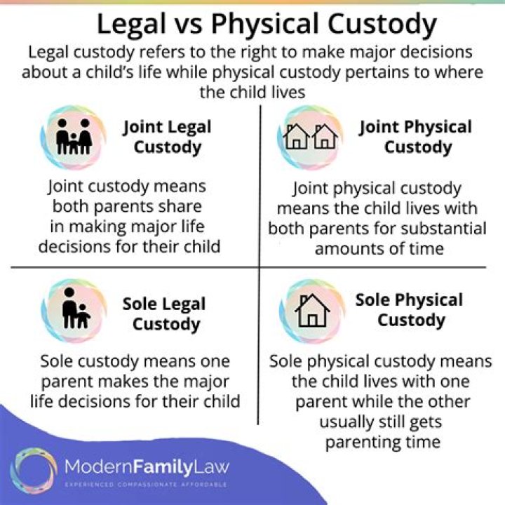 Does primary custodial parent mean?