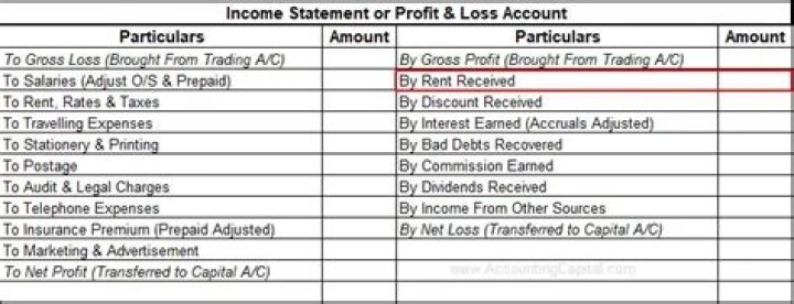 Does rent received count as income?