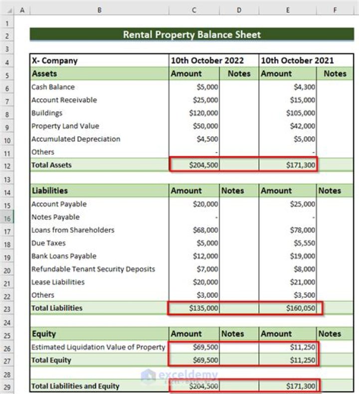 Does rental count as income?