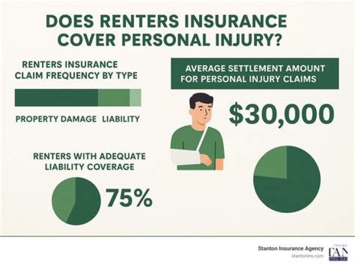 Does renters insurance cover accidental damage to TV?