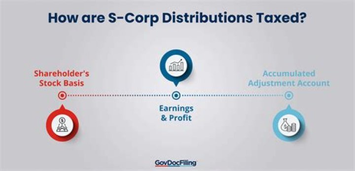 Does S Corp pay double taxation?