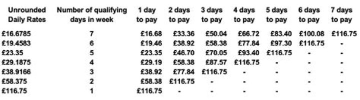 Does sick pay count as income for Social Security?