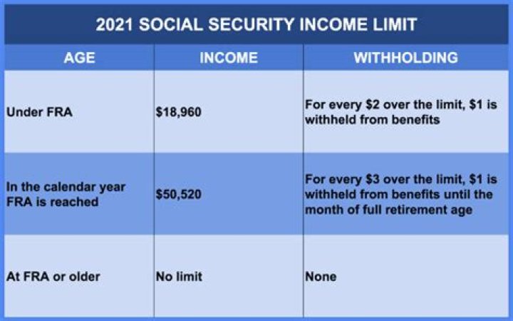 Does Social Security count as income for premium tax credit?