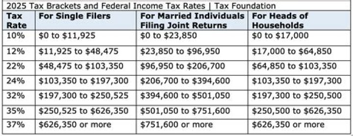Does Social Security increase your taxable income?