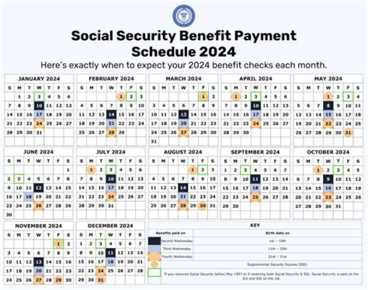 Does Social Security pay medical benefits?