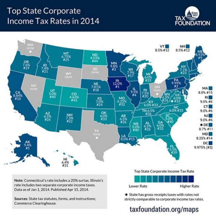 Does South Carolina have corporate tax?