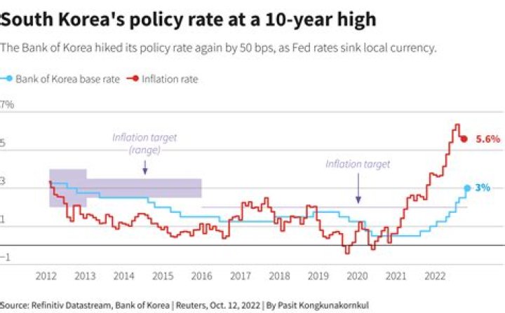 Does South Korea have withholding tax?