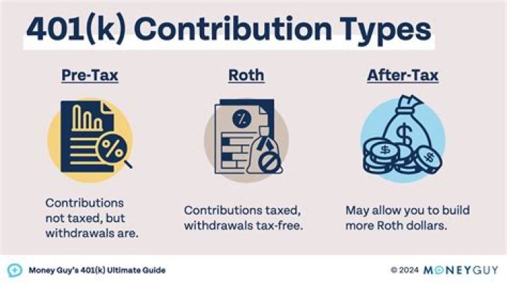 Does spouse automatically inherit 401k?