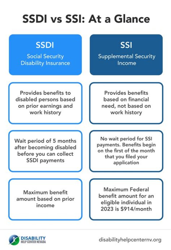 Does SSDI have a time limit?