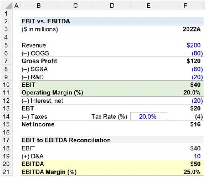 Does tax come before or after sale?
