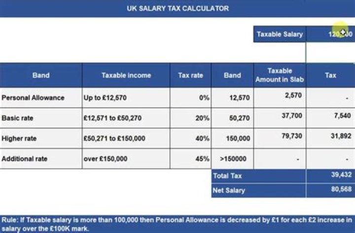 Does tax come out of salary?