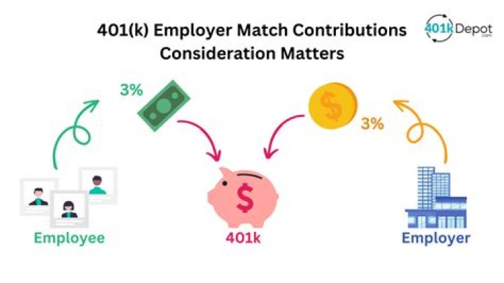 Does the maximum contribution to 401k include employer match?