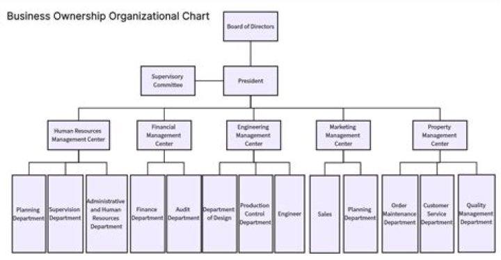 Does the owner of a business count as an employee?