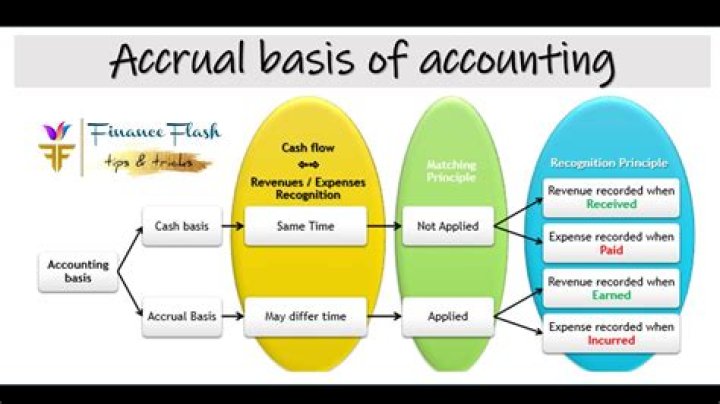 Does the US use accrual accounting?