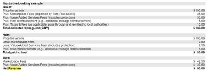Does Turo report earnings to IRS?