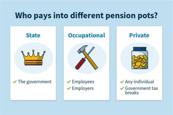 Does TVA have a pension?