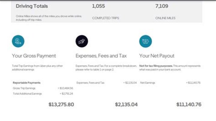 Does Uber Eats give you a 1099?