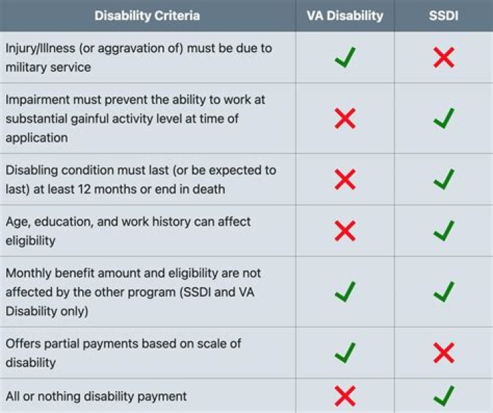 Does VA benefits interfere with Social Security?