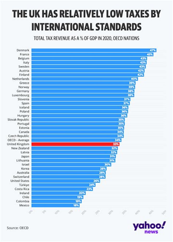 Does Wales pay taxes to England?