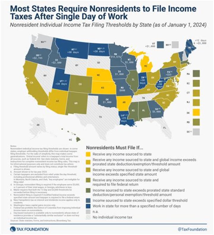 Does Washington DC have income tax for non residents?