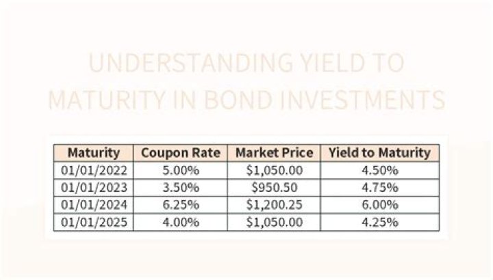 Does yield to maturity include coupon?