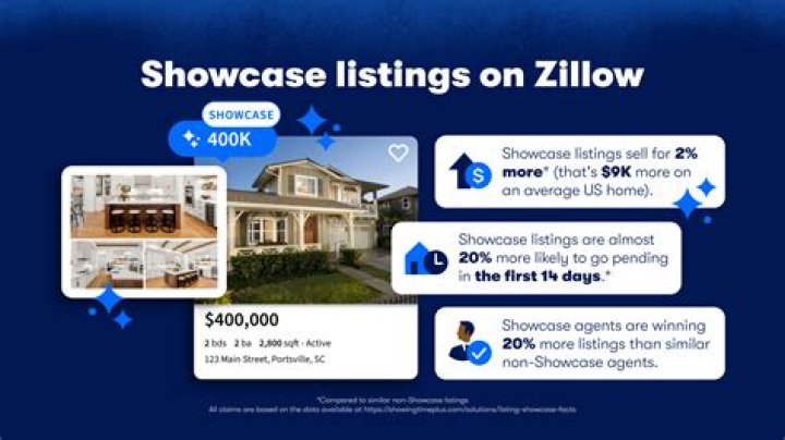 Does Zillow show sold prices?