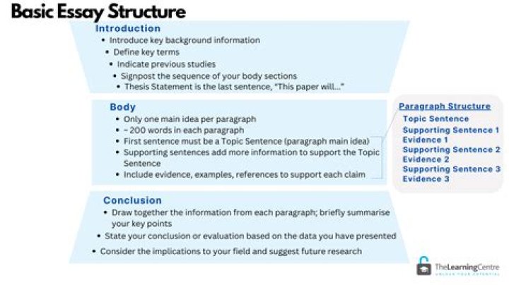 English Essay Pattern