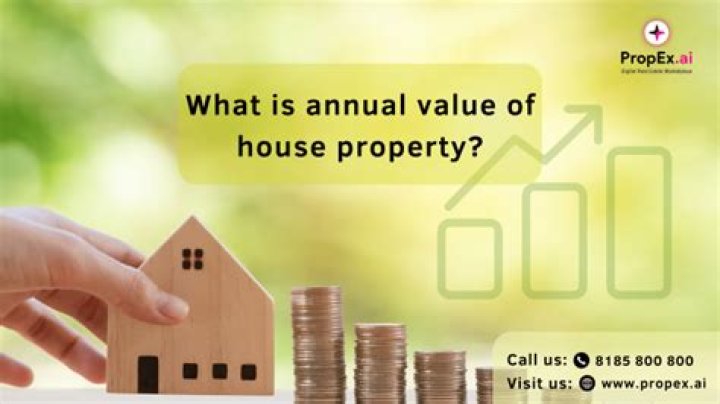 How annual value of house property is determined?