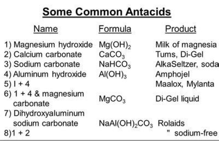 How are antacids made?