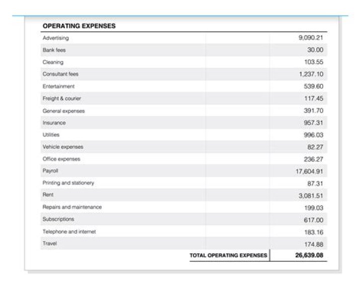 How are business expenses calculated?