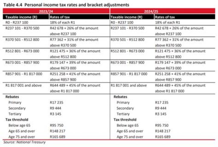 How are businesses taxed in South Africa?