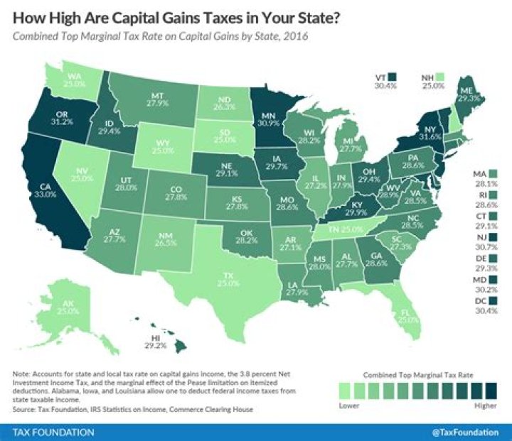 How are capital gains taxed in the state of Arizona?