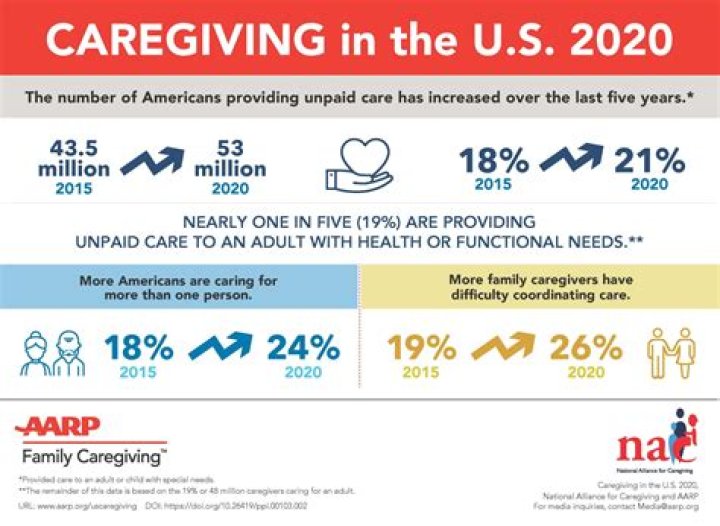 How are caregivers taxed?